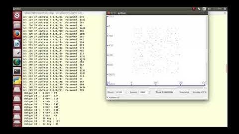 Network Slicing for 5G with SDN NFV Projects | Network Slicing for 5G with SDN NFV Thesis