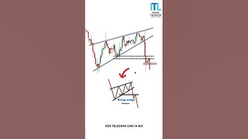 RISING WEDGE CANDELSTICK PATTERN || INTRADAY TRADING STRATEGY || CHART ANALYSIS 📈