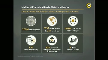 Symantec Endpoint Protection Cloud: SEP Cloud Solution Overview