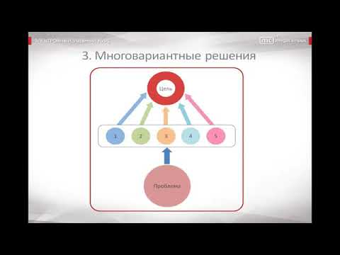 19 Классификация управленческих решений