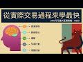 2110月月選大區間策略｜ 早盤做了3件事，建倉過程、想法與交易計畫（0929更新）