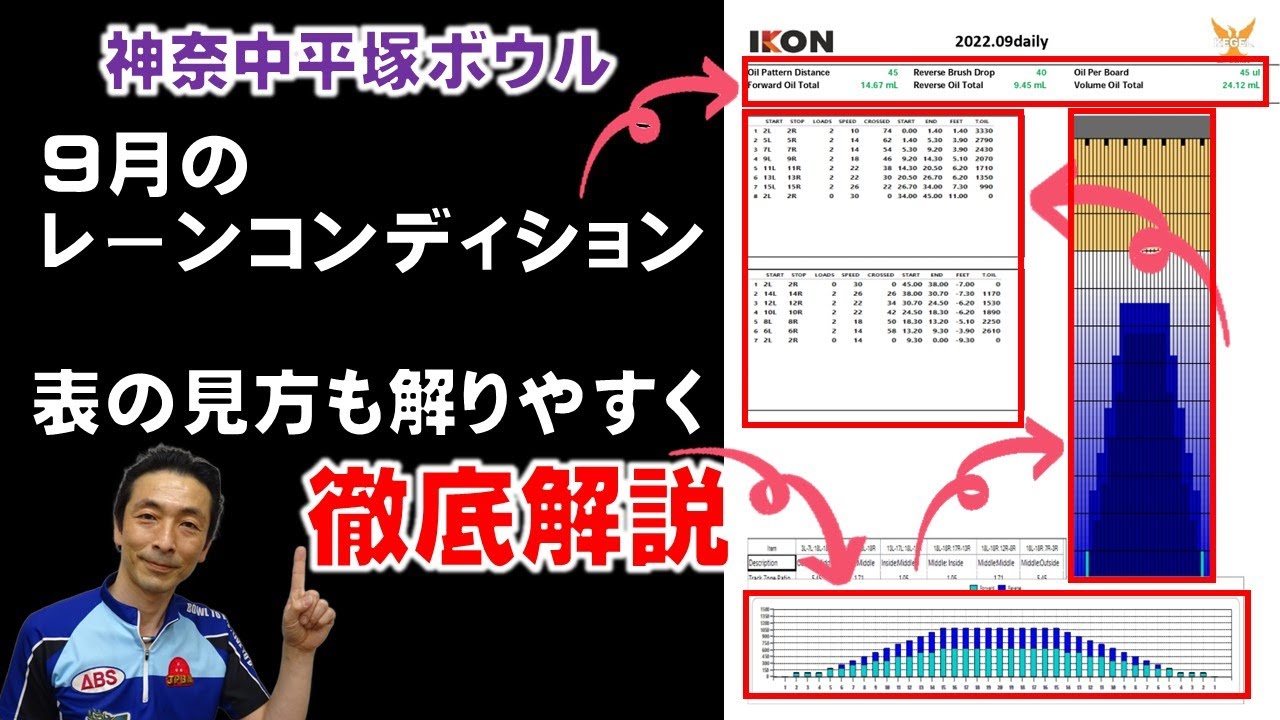 神奈中平塚ボウル【9月のレーンコンディション】表の見方も解説　＃bowling　＃解説