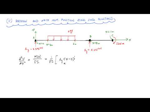 Beam Deflections with Singularity Functions (Example 2) - Mechanics of Materials