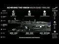 NASA's Moon Base Timeline: Phase 1