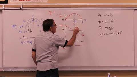 Free Fall with Graphs