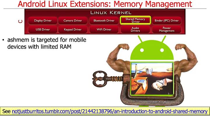 Overview of the Android Linux Kernel (Part 3): Android Kernel Extensions