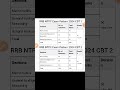 RAILWAY NTPC SYLLABUS 2024
