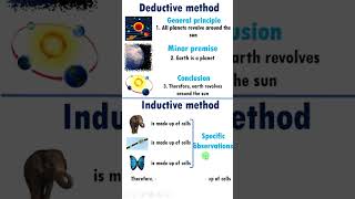 Deductive and Inductive Method with examples