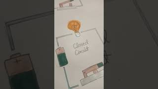 Diagram of open circuit and closed circuit