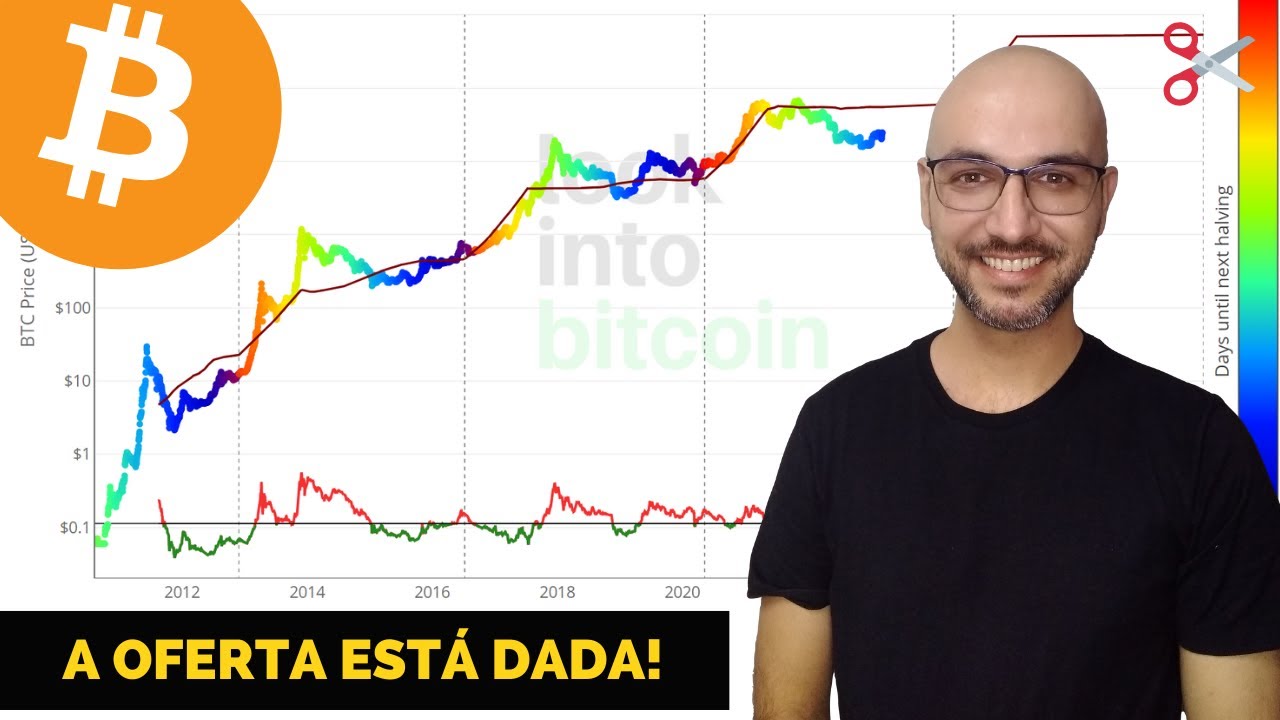 O QUE É O STOCK TO FLOW E O HALVING INFLUENCIA O PREÇO DO BITCOIN?