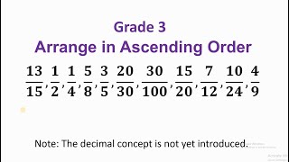 Ordering Fractions Part 1 // Visual Representation