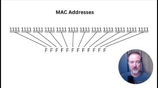 MAC Addresses