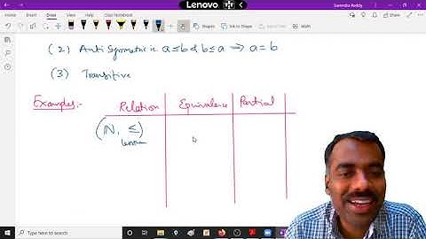 Lattice Theory 01- Posets