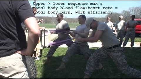 FRF Metabolic Circuit: Split Squat-Band Row (attached to Humvee)