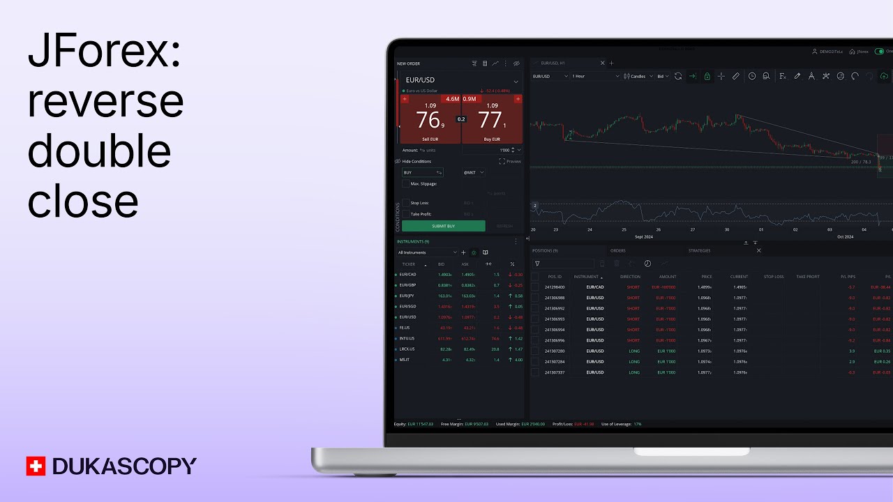 JForex: Reverse, Double and Close | DUKASCOPY TUTORIAL