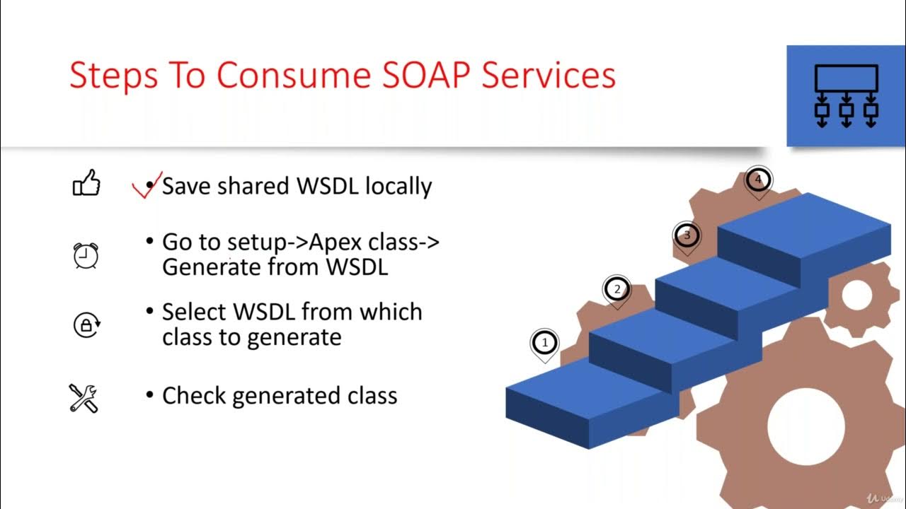11 Consume SOAP Generated WSDL in salesforce YouTube
