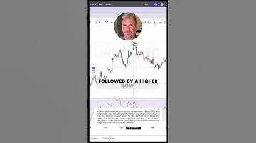 RSI Divergences: How to Spot Reversals 📊