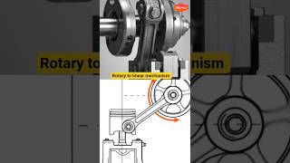 Rotary to linear mechanism .  #cad #pump#design #solidworks #engineering #autocad