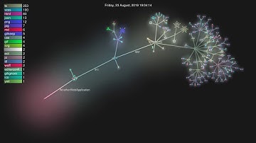 Anchormen Stations - Front-end Angular CLI Gource