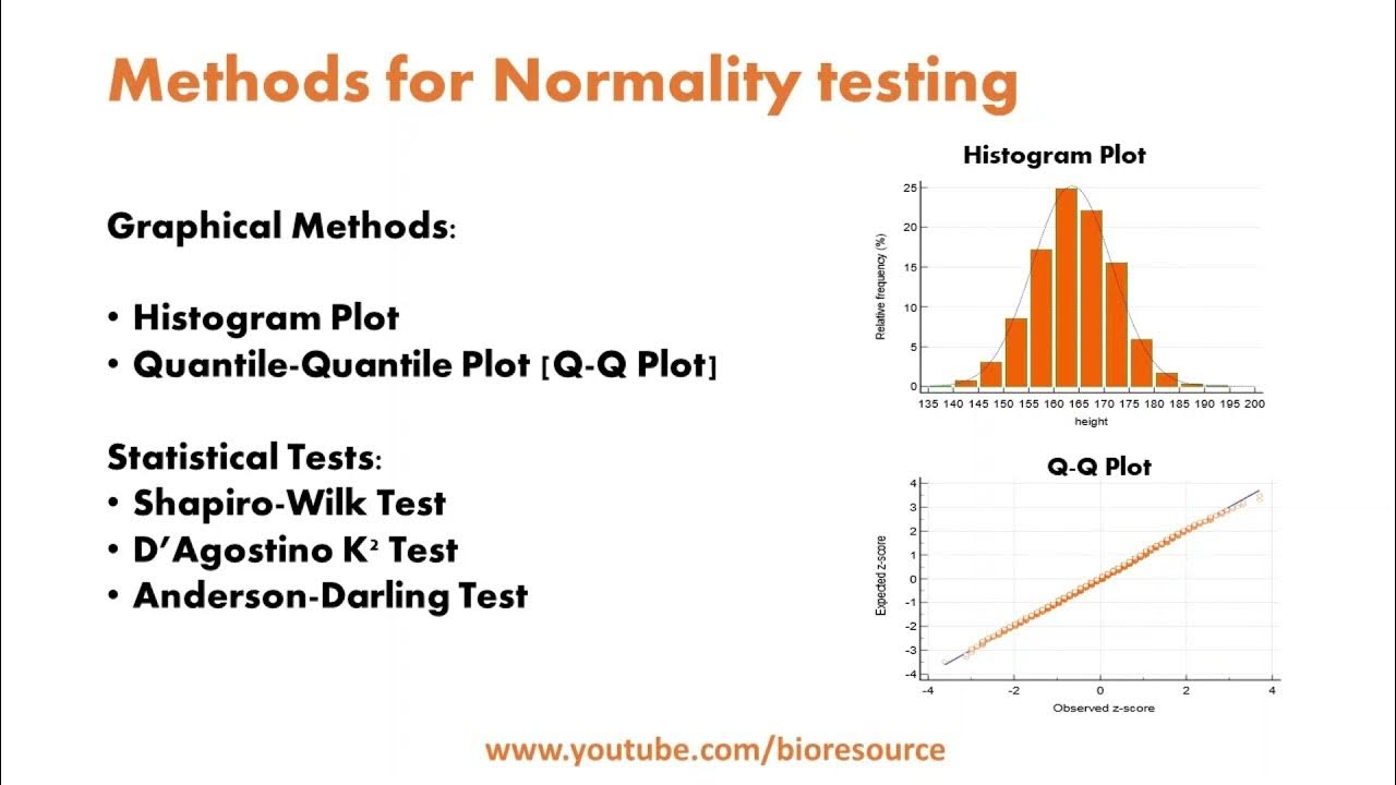 test for normality research