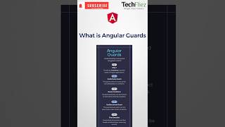 Angular Guards Explained in 1 Minute! 🔥 | CanActivate, CanActivateChild, CanLoad"