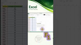 Excel Chart in 1 Click! 📊 Convert Table to Chart Using Shortcut Key | Excel Tips &amp; Tricks #shorts