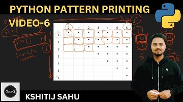 Pattern Printing Video-6 | Right Skewed Half Inverted Pyramid using Python