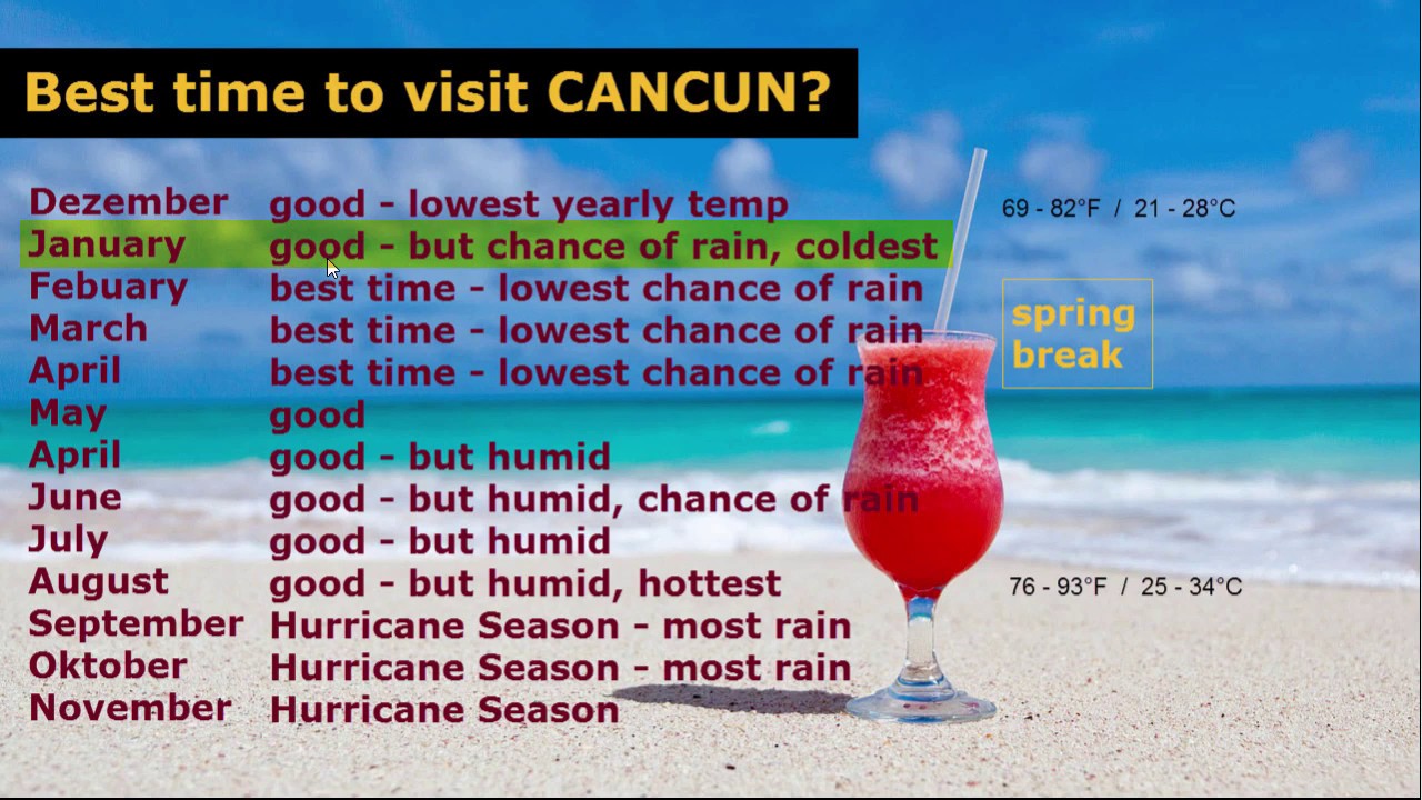 the best time to visit cancun mexico