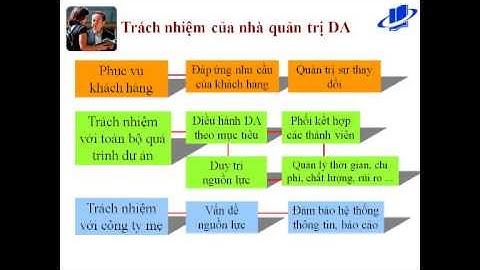 04_C3_ThietKeToChuc_XayDungDuAn