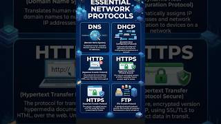 Network Protocols #dns #dhcpserver #itsupport #itservice