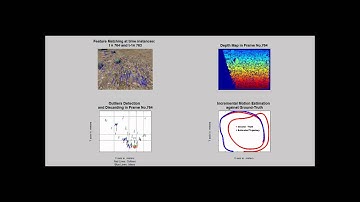 Visual Odometry Simulated Dataset #2
