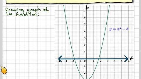 The domain and range of a quadratic function