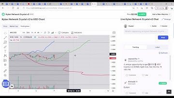 KNC - Kyber Network Crystal - Technical Analysis, Review & Price Prediction