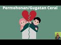 Syarat Berperkara di Pengadilan Agama Rantauprapat