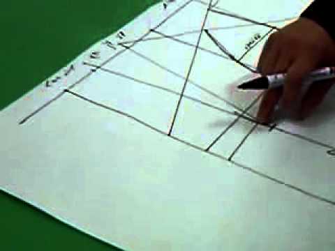 تعليم التفصيل بالباترون اساس كورساج 5