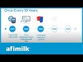 Afimilk  40 years of innovation
