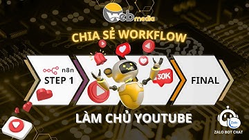 N8N Workflow Tóm Tắt & Hỏi Đáp Video YouTube Bằng AI