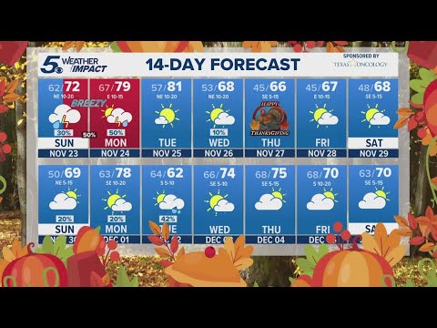 Scattered rain possible Monday | KENS 5 Weather Impact Forecast - YouTube