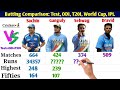 Sachin vs Ganguly vs Sehwag vs Dravid || Batting Comparison Quick Compare