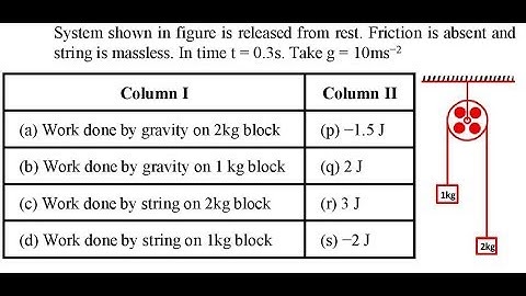 System shown in figure is released from rest. Friction is absent and string is massless