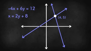 Systems of Equations Intro - Algebra 1 Unit 4 Lesson 1