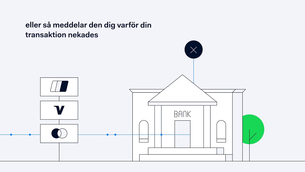 Vad Ar Kortinlosen Adyen