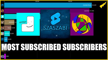 3K Subs Special: TOP 10 Most Subscribed Subscribers 2006-2023