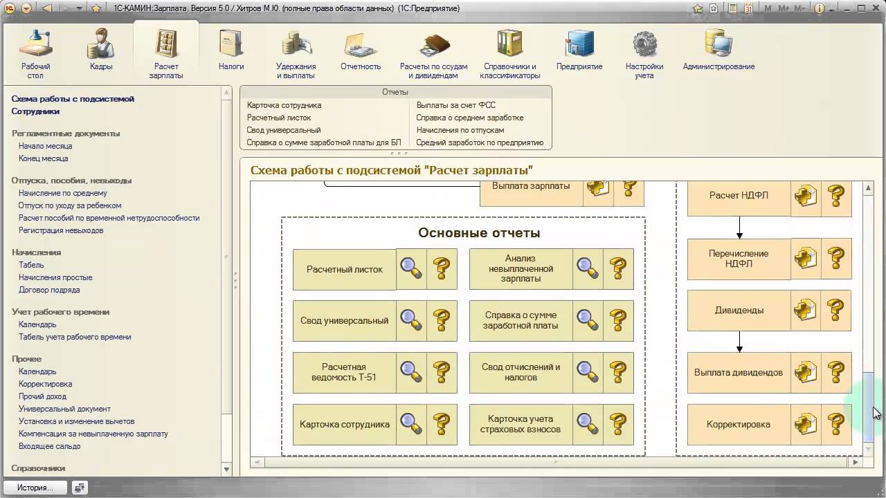 Работа бухгалтер по расчету заработной платы. Схема подсистемы расчета заработной платы 1с Бухгалтерия. Порядок расчета зарплата камин 3.0. Иконки для подсистемы расчет зарплаты в 1 с. Интерфейс программы Криста для расчета заработной платы.