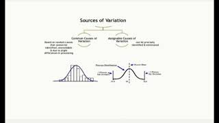 22MMB033 - Statistical Quality control Net Worth