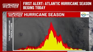 FIRST ALERT : Hurricane Season begins today