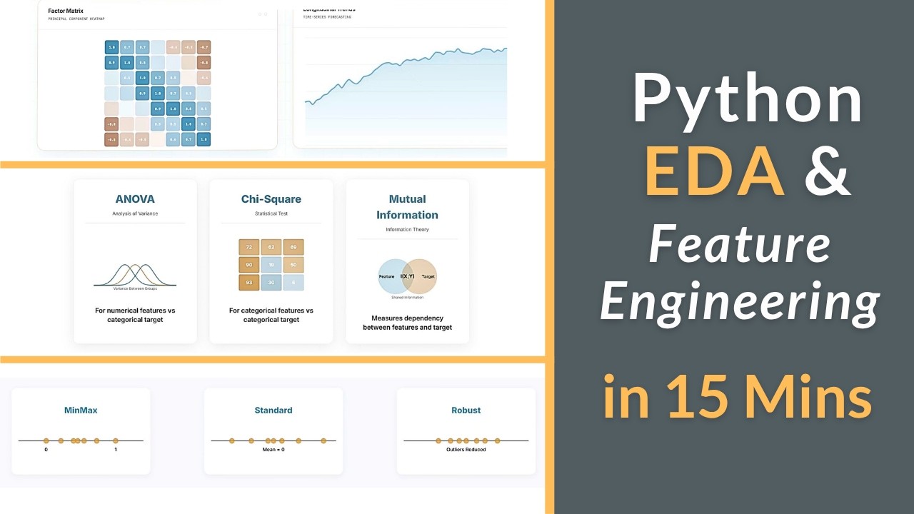 EDA & Feature Engineering in Machine Learning | A Complete Guide in 15 ...