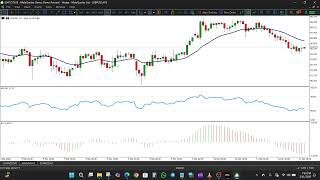 How to Add Templates for MT4 & MT5 (Apply Chart Templates in Seconds)