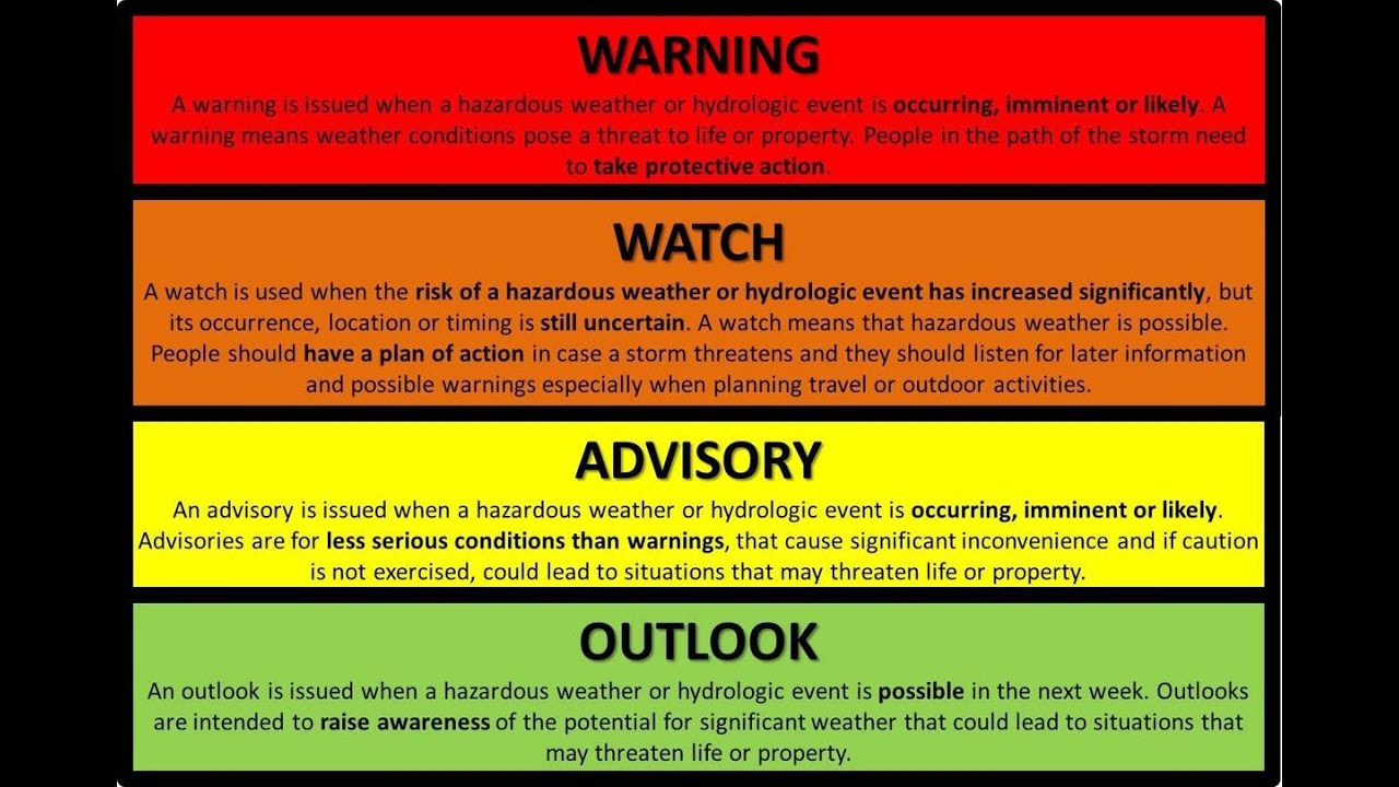 Tsunami alert levels Tsunami alert levels