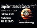 Jupiter Transit In Cancer 2026 All 12 Signs Predictions Vedic Astrology 